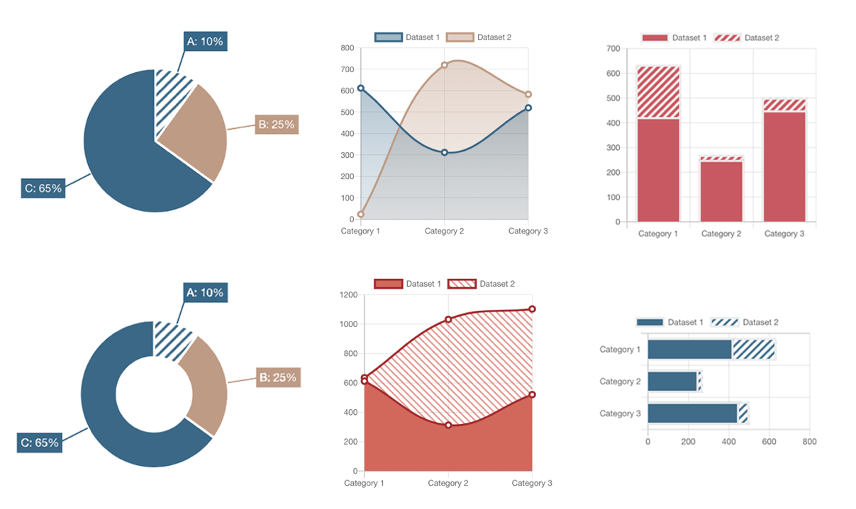 Chart.js