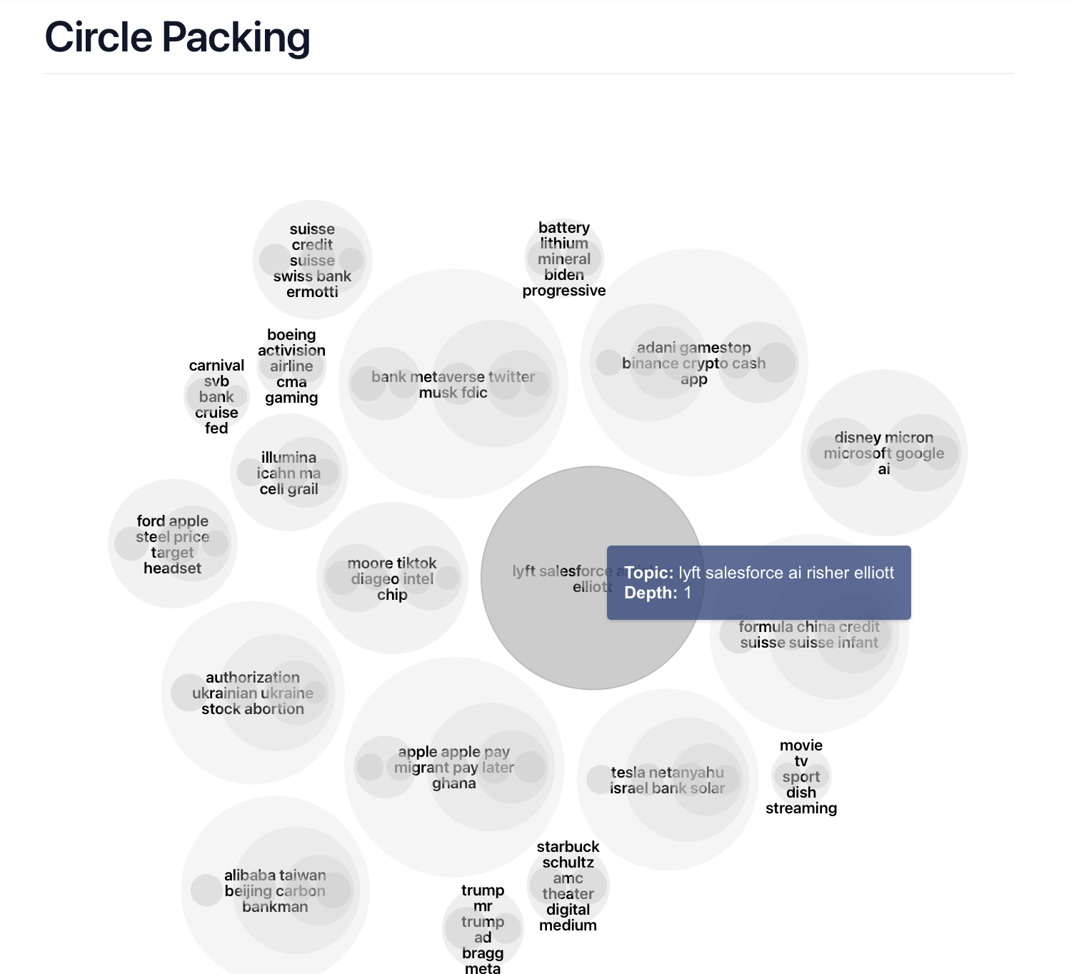 Circle packing