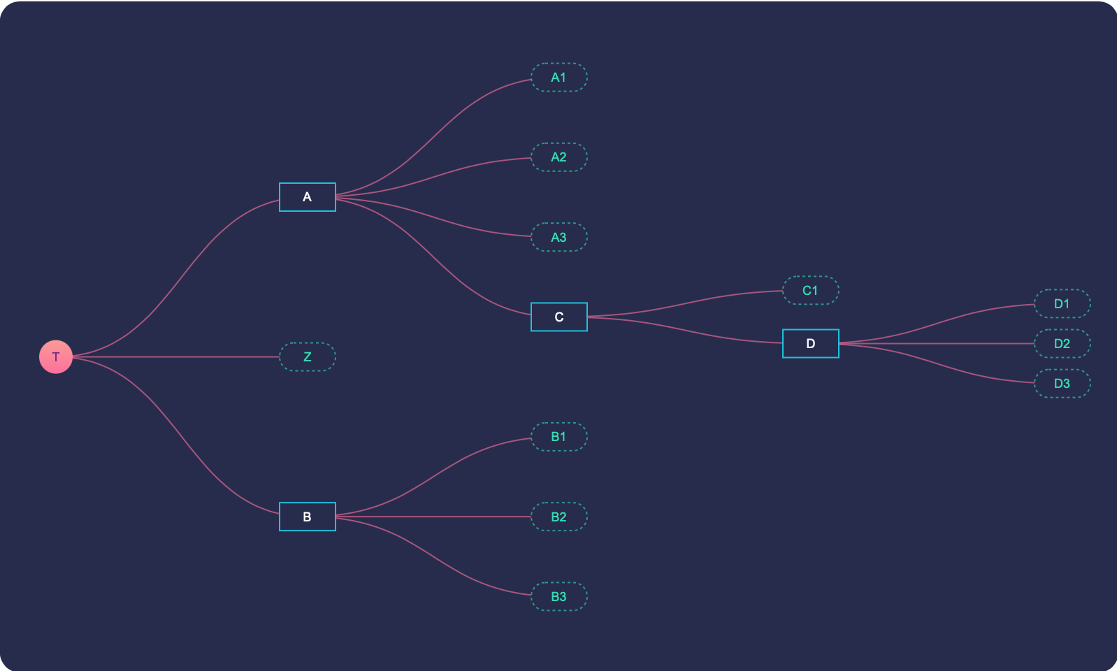 Collapsible Tree