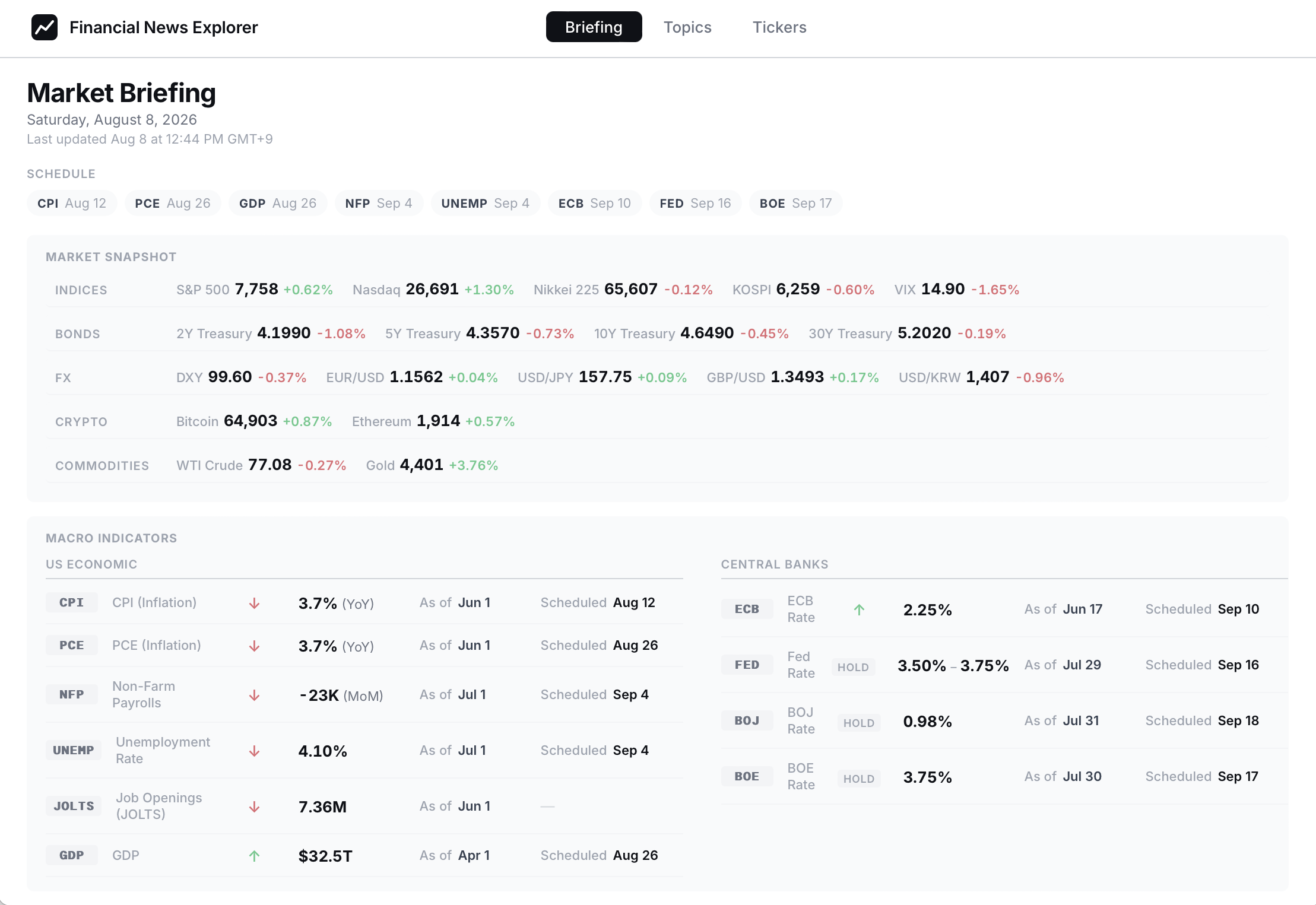 briefing-overview