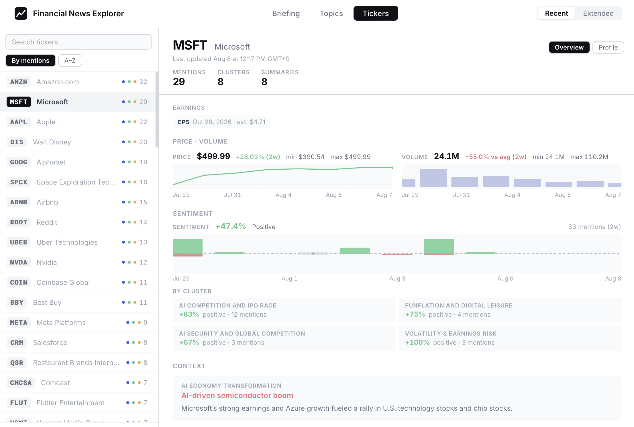 tickers-overview