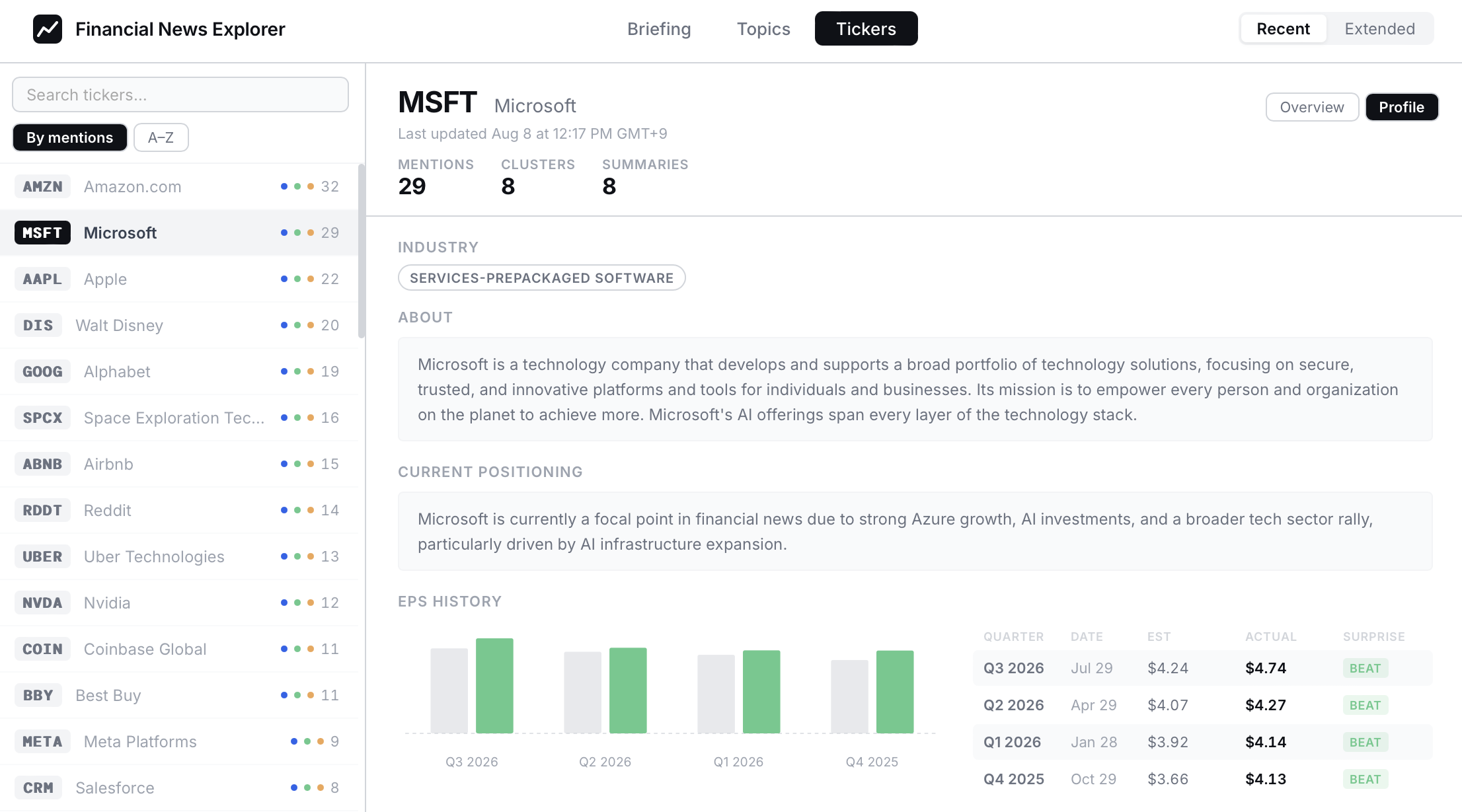 tickers-profile